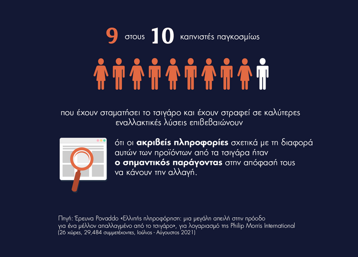 Ανάγκη ενημέρωσης των καπνιστών για τις αιτίες που προκαλούν τις επιβλαβείς συνέπειες από το τσιγάρο